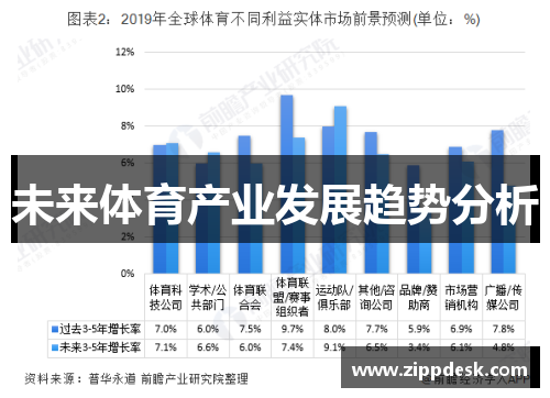 未来体育产业发展趋势分析